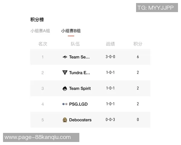 DOTA2最新意识排行榜揭晓RNG战队稳居榜首引发热议