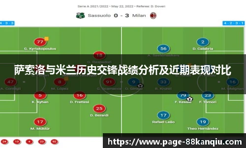 萨索洛与米兰历史交锋战绩分析及近期表现对比